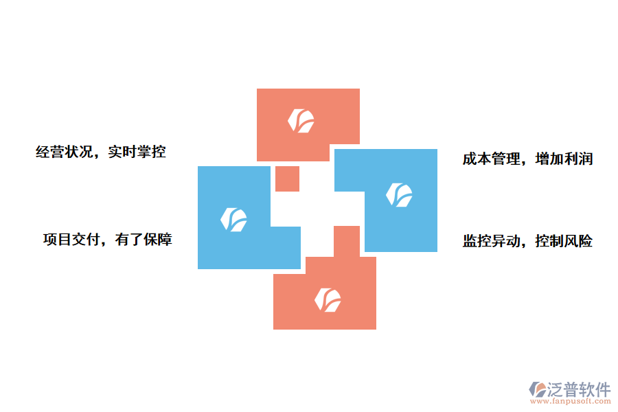 泛普軟件高?？蒲许?xiàng)目管理系統(tǒng)能帶來那些作用