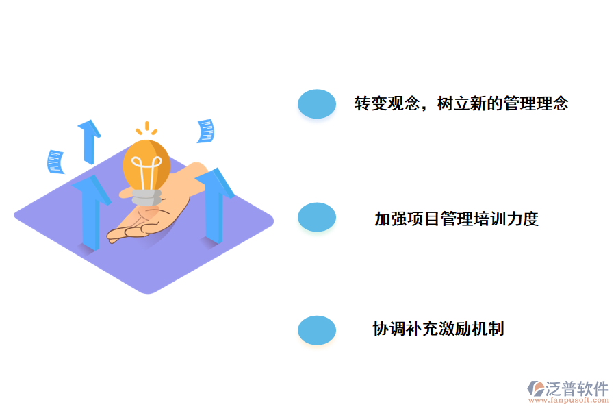 建設科學技術項目管理的措施