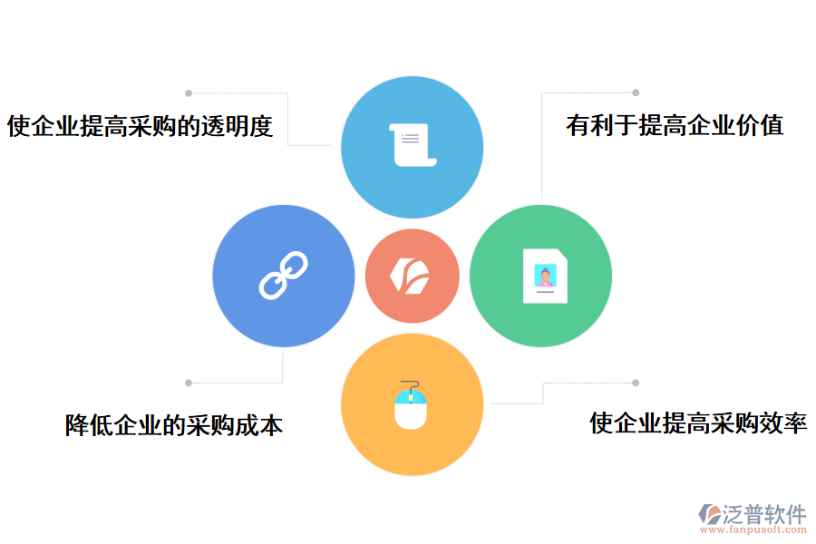 泛普軟件采購管理系統(tǒng)建設項目帶來的好處