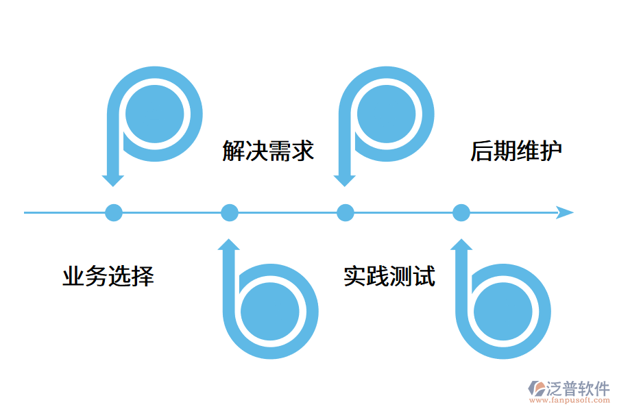 電話銷(xiāo)售管理系統(tǒng)如何選擇?.png