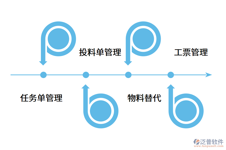 生產管理軟件包括哪些內容?.png