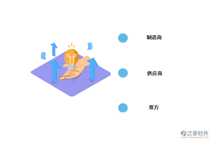 供應(yīng)鏈數(shù)字化管理的意義是什么？.png