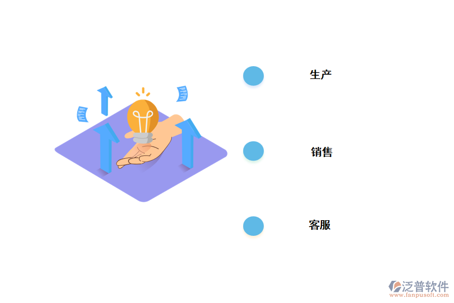 銷(xiāo)售管理系統(tǒng)管理哪些內(nèi)容.png