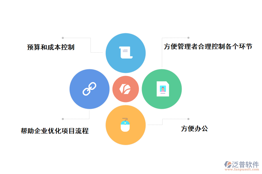 泛普軟件大學項目經費管理系統(tǒng)的好處有哪些