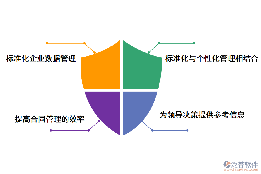 泛普軟件施工組織設(shè)計合同管理信息系統(tǒng)帶來的好處