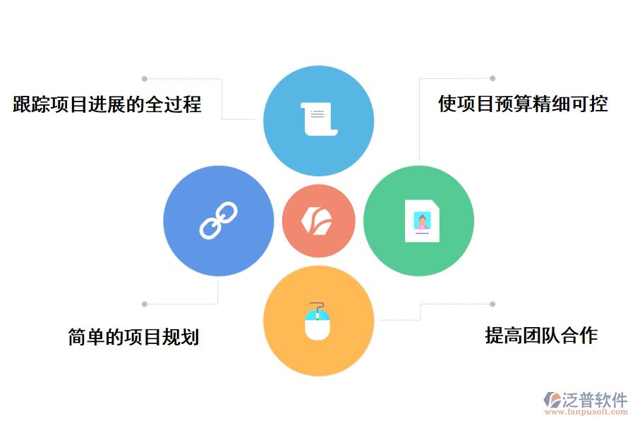 泛普軟件基于電網(wǎng)建設項目的管理系統(tǒng)的好處