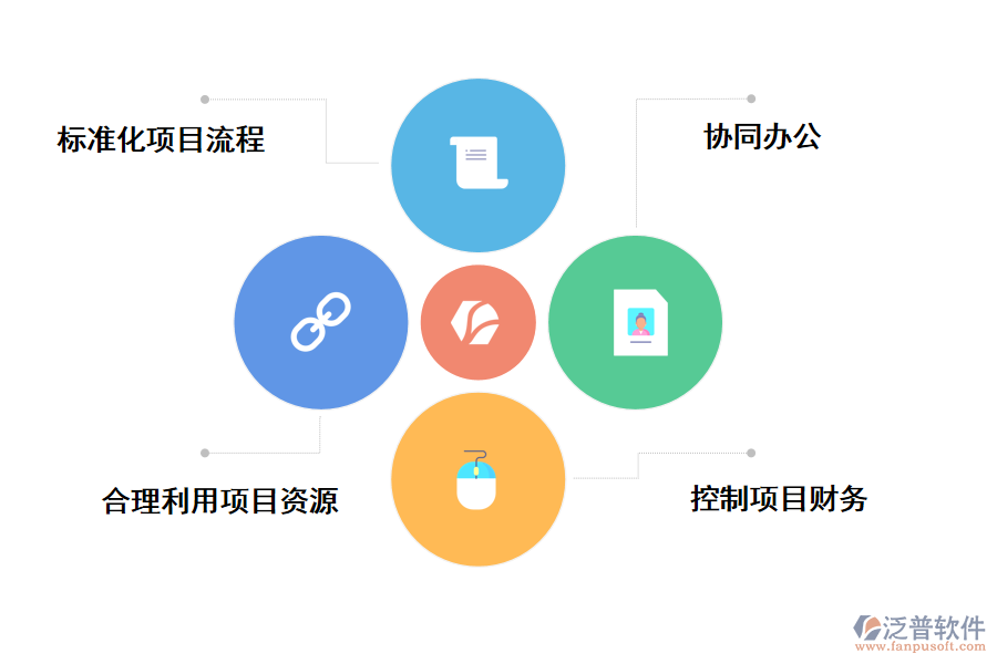 泛普軟件個人建設(shè)個人建設(shè)項目管理系統(tǒng)的好處有哪些