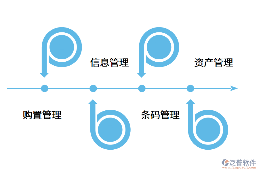 固定資產管理系統(tǒng)應該具備哪些功能?png