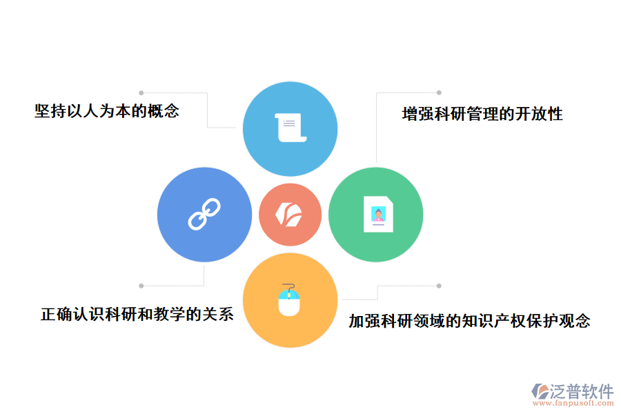 改善高?？蒲泄芾砉ぷ鞯慕ㄗh