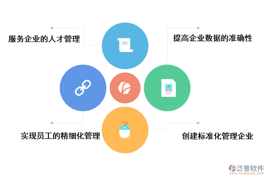 泛普軟件人員信息管理系統給企業(yè)帶來哪些幫助