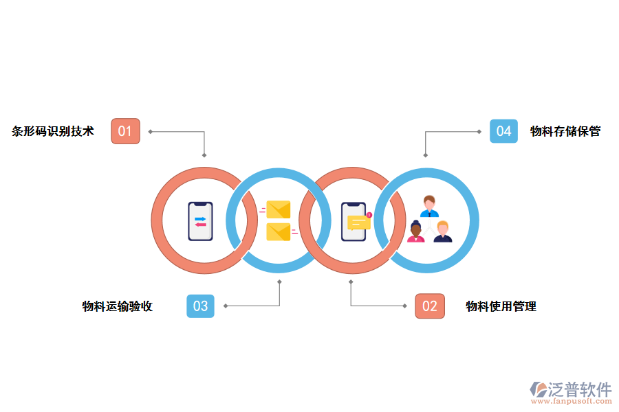 <a href=http://napavibes.com/jinxiao/ target=_blank class=infotextkey>進(jìn)銷存</a>管理在裝飾工程物料管理中的應(yīng)用