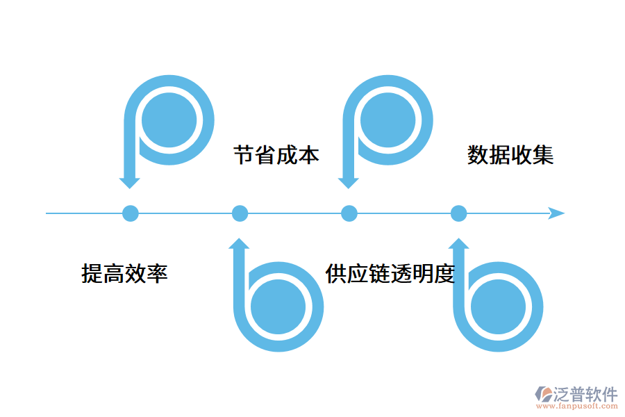 一款好用的倉庫管理軟件應(yīng)該具備哪些作用？.png