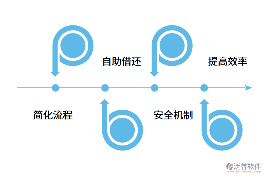 成都智慧圖書館解決方案.png