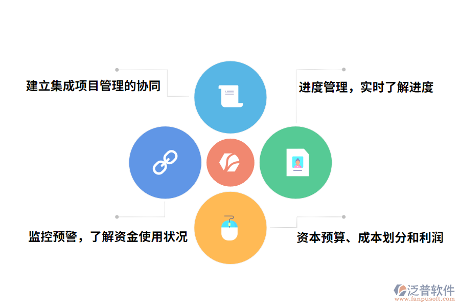 泛普軟件工程進度網(wǎng)絡(luò)管理軟件的作用
