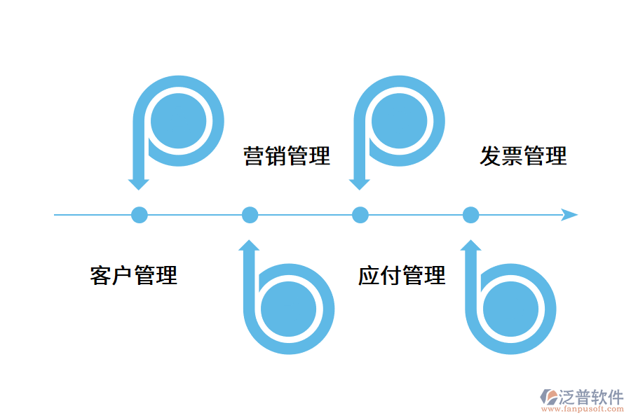 企業(yè)搭建供應鏈管理系統(tǒng)有什么優(yōu)勢?.png