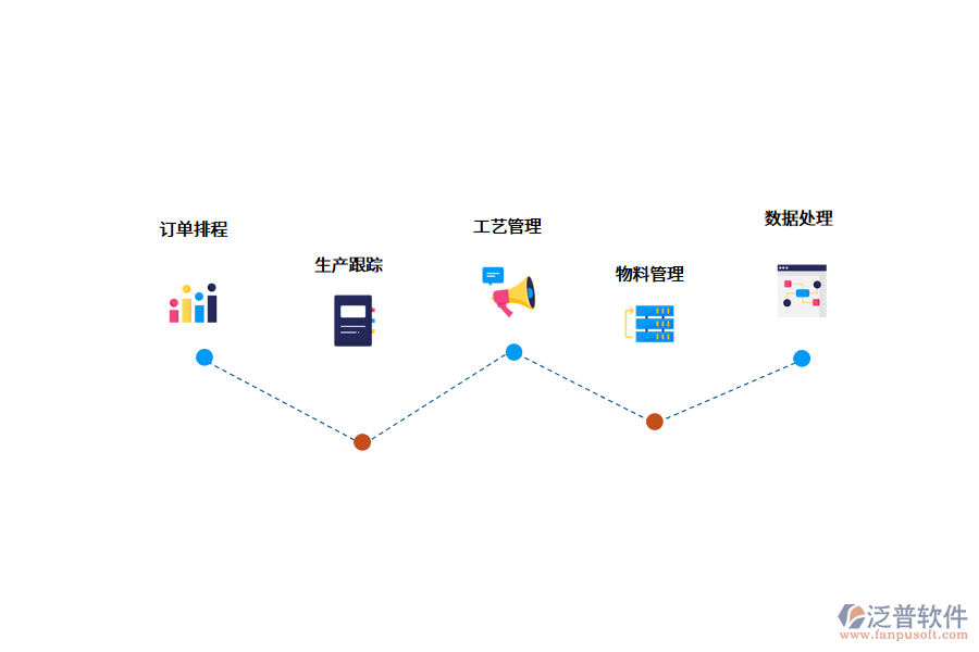 生產制造MES系統(tǒng)的功能特性.png