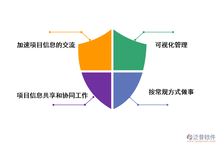 泛普軟件工程進度網絡計劃管理軟件的價值