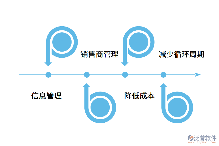 供應(yīng)鏈管理系統(tǒng)有什么價值?.png