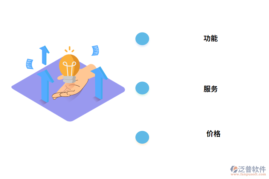 會員管理系統的選擇主要看哪些方面