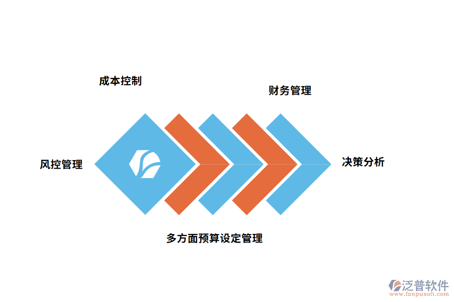 汽車(chē)制造業(yè)車(chē)間管理軟件的功能應(yīng)用