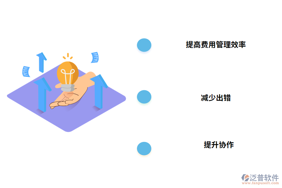 汽車配件費(fèi)用管理軟件的優(yōu)勢(shì)