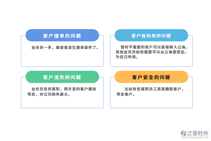 汽車(chē)企業(yè)客戶(hù)管理存在的問(wèn)題.png