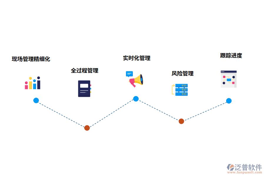 泛普軟件項(xiàng)目進(jìn)度管理系統(tǒng)的優(yōu)勢