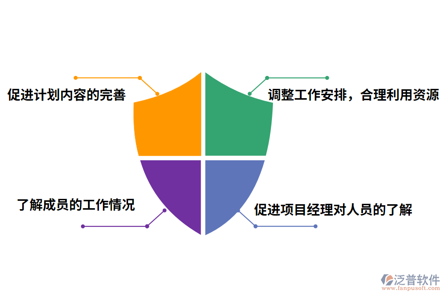 泛普軟件項(xiàng)目進(jìn)度管理系統(tǒng)的價(jià)值