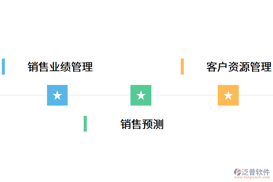 銷(xiāo)售管理軟件的核心功能.png