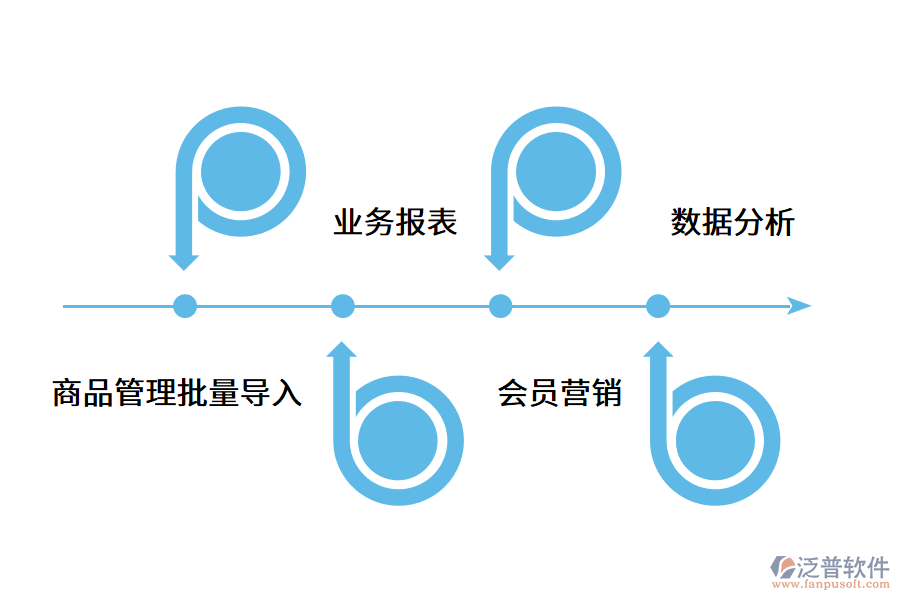 傳統(tǒng)門店如何實現(xiàn)數(shù)字化轉型?.png