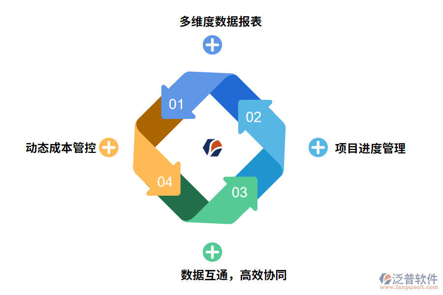 項(xiàng)目管理系統(tǒng)的價值有哪些