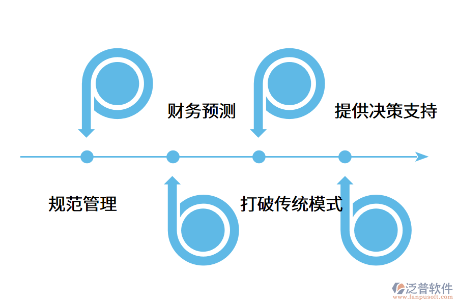 財務(wù)管理軟件對企業(yè)的作用是什么？.png