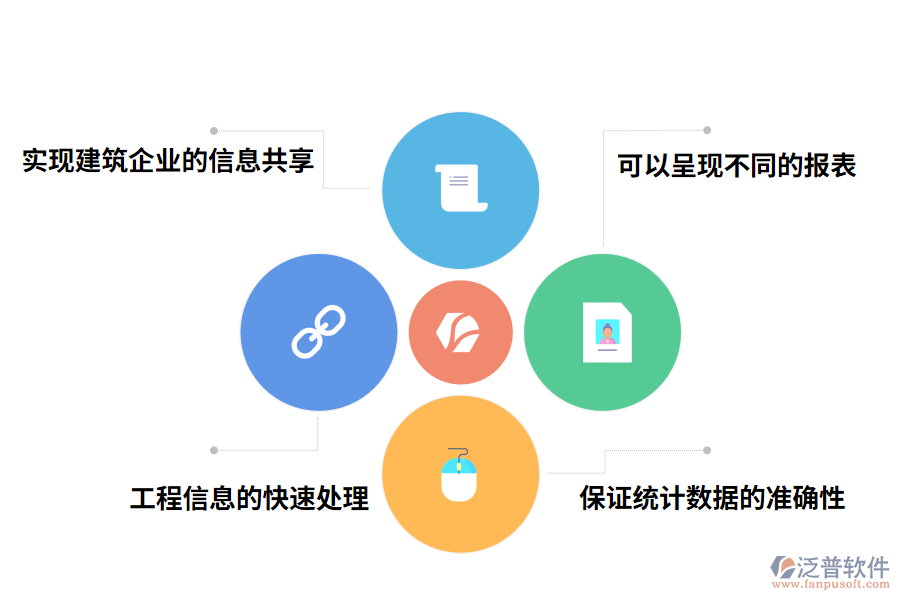 泛普軟件項(xiàng)目管理軟件的價值