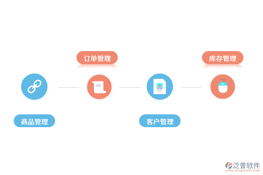 企業(yè)訂單管理軟件怎么應用?.png