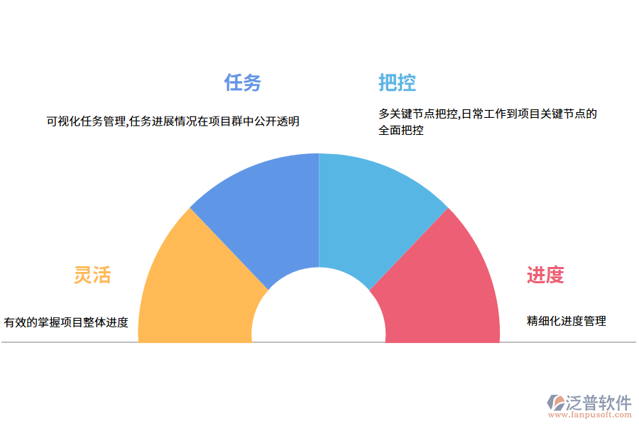 項(xiàng)目進(jìn)度管理系統(tǒng)的優(yōu)勢