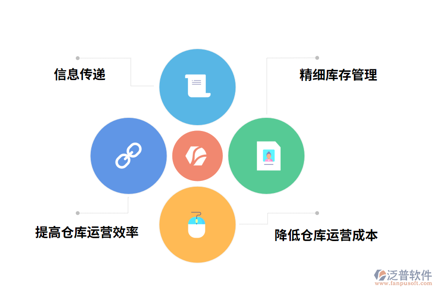 入庫(kù)管理軟件的好處
