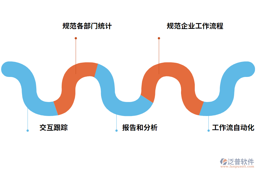 營(yíng)銷(xiāo)管理軟件的功能