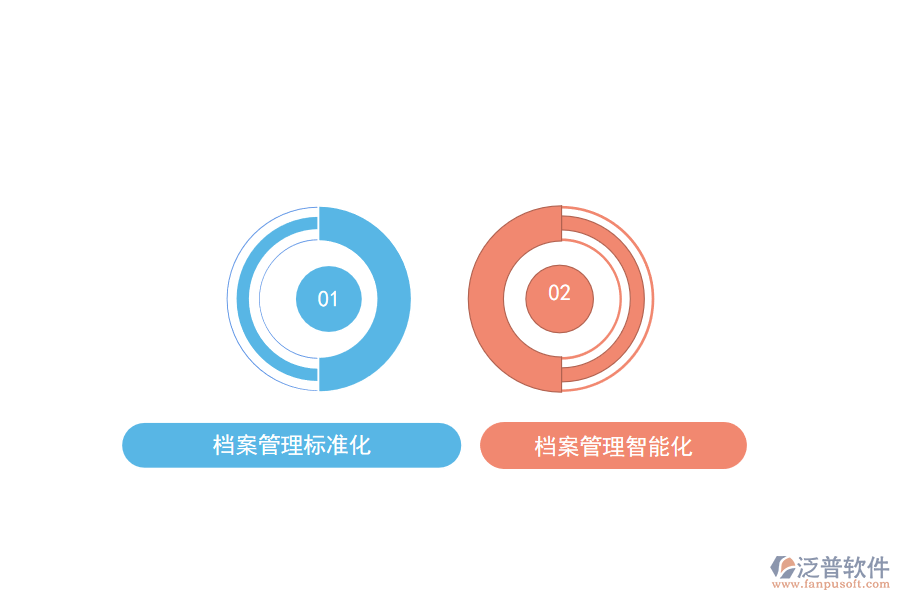 工程資料建設管理工作要求