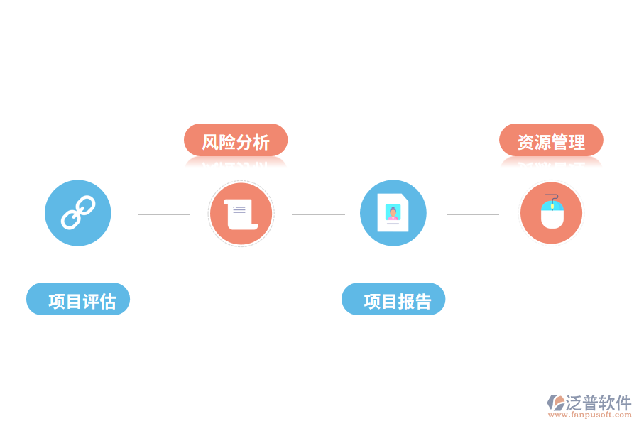 項(xiàng)目管理系統(tǒng)定制的好處