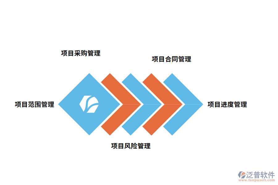 工程管理的主要內容有哪些