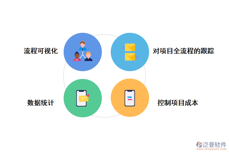 泛普軟件專(zhuān)業(yè)工程管理軟件的實(shí)用方便