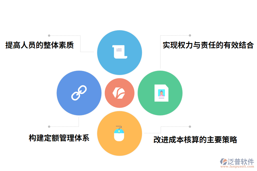 工程項(xiàng)目費(fèi)用管理存在問題的對(duì)策