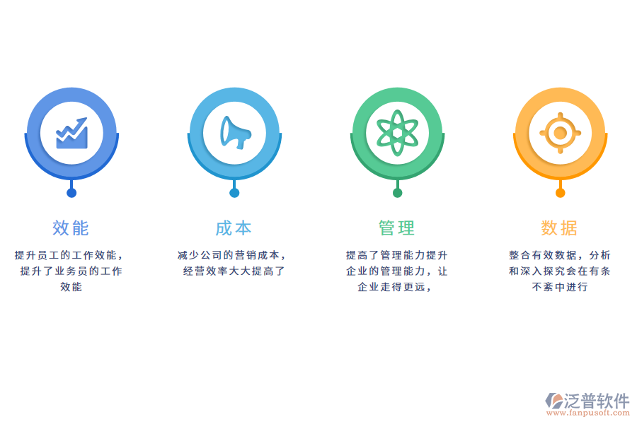 營(yíng)銷(xiāo)管理軟件推薦