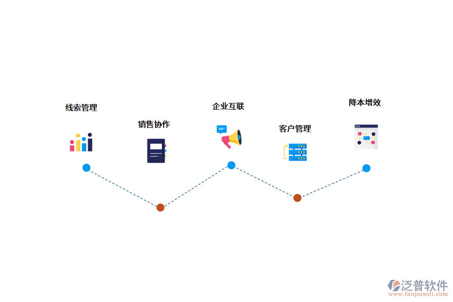 <a href=http://napavibes.com/crm/ target=_blank class=infotextkey>CRM系統(tǒng)</a>是如何幫助企業(yè)的?.png