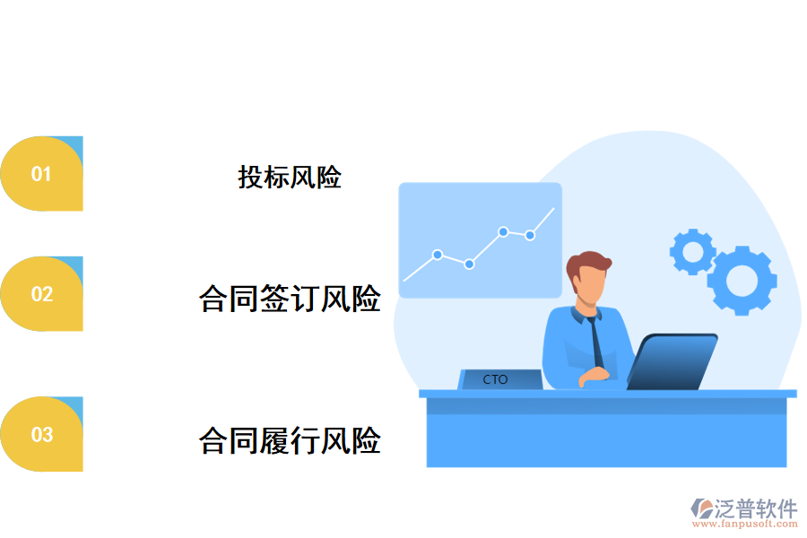 風險管理內(nèi)容