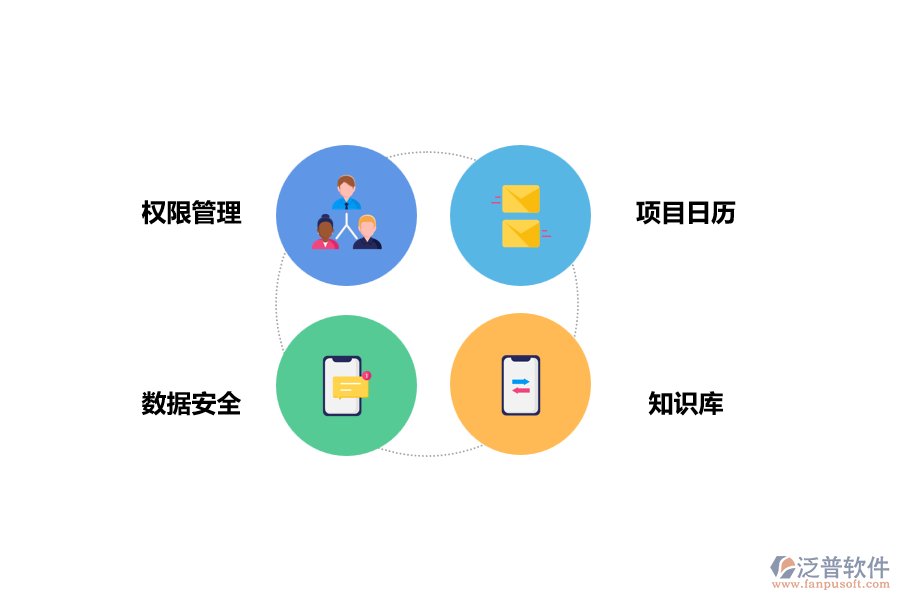 泛普工程資料管理軟件應用