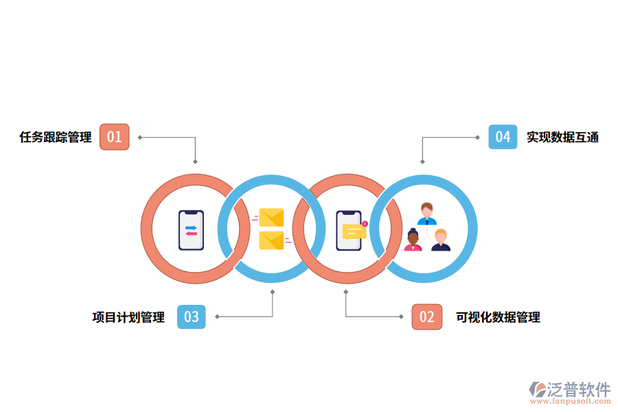 項(xiàng)目管理系統(tǒng)的價值