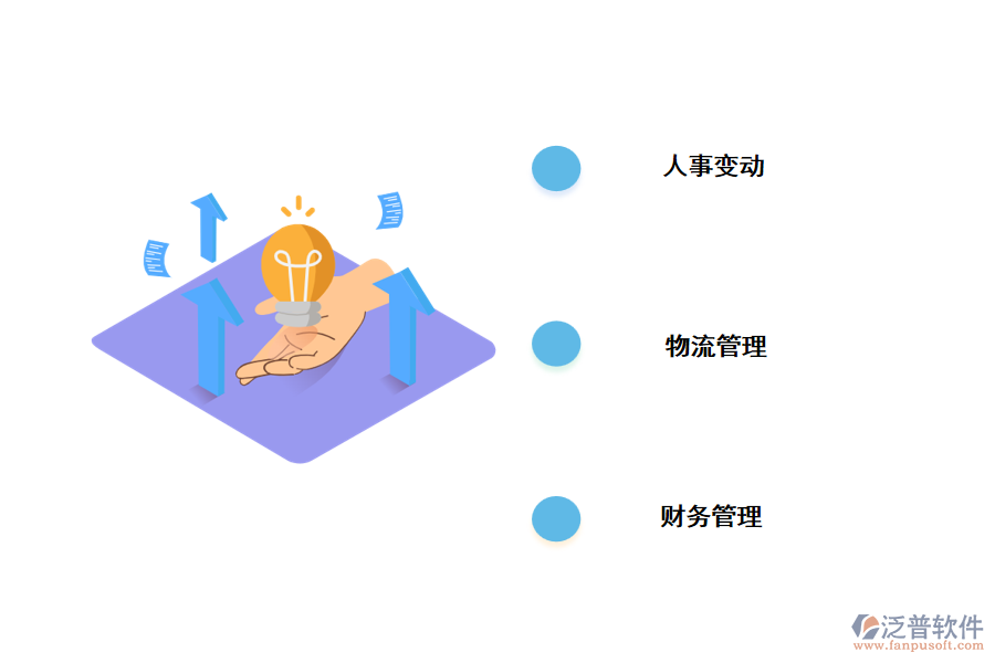 企業(yè)管理數(shù)字化轉型的必要性.png
