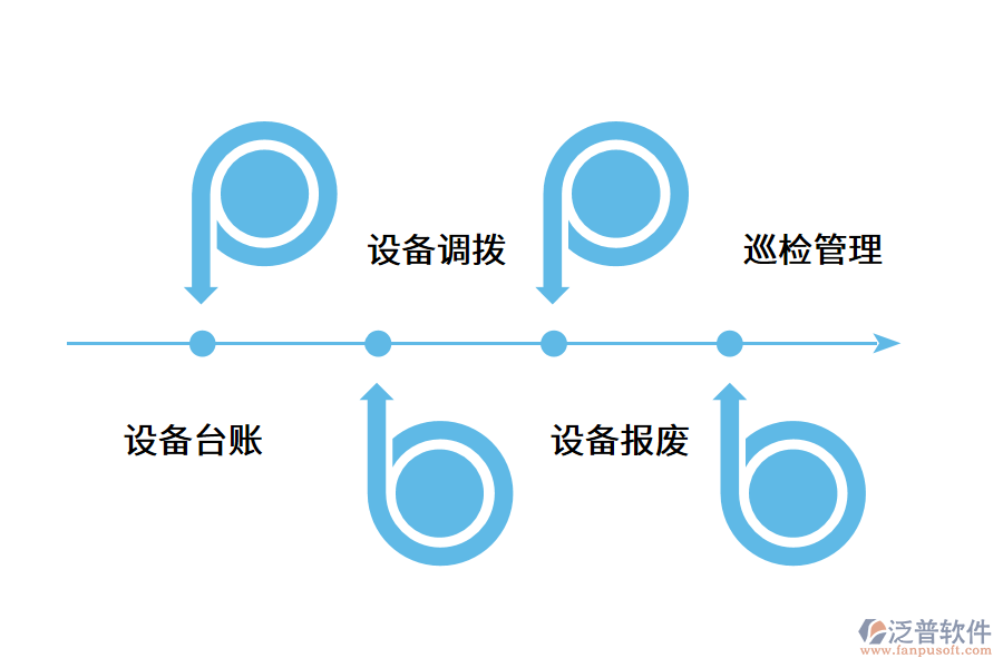 智能設(shè)備管理系統(tǒng)如何運行？.png