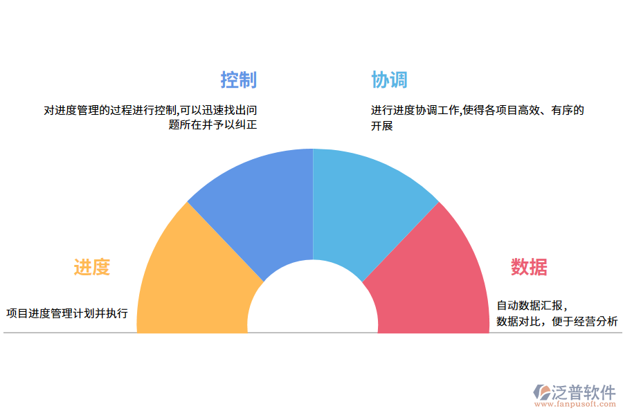 進度管理軟件的能帶來哪些作用